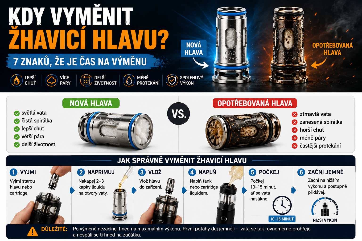 Jak správně vyměnit žhavicí hlavu v e-cigaretě — postup výměny a primingu